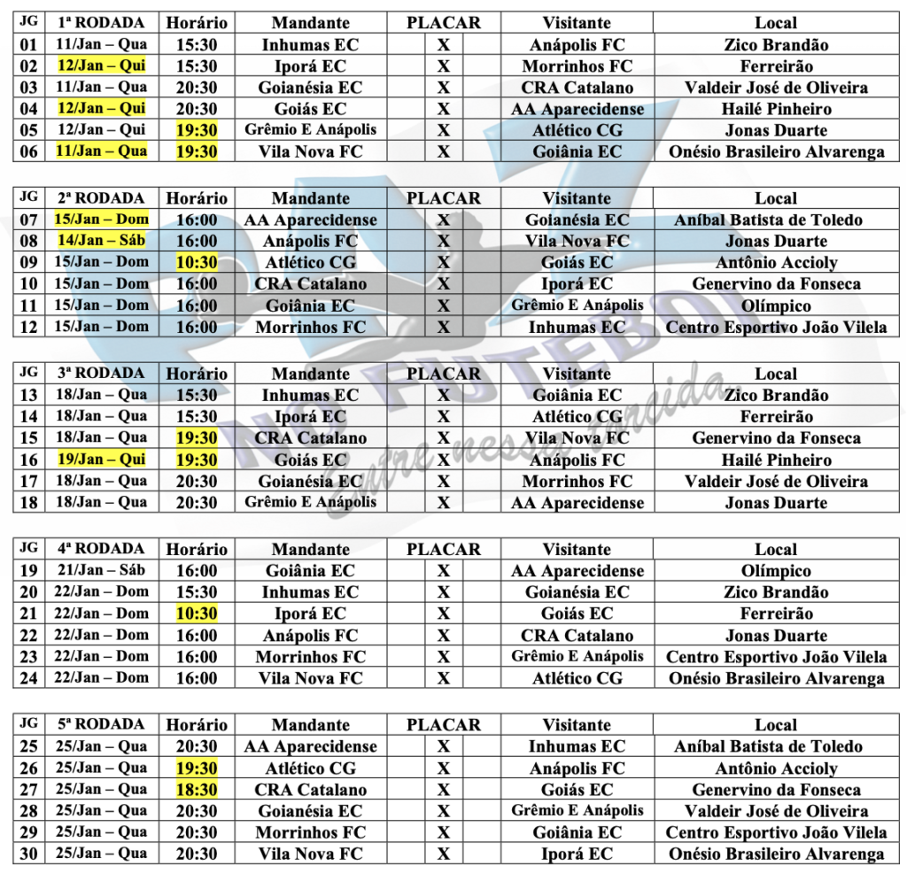 Com alteração em 13 jogos, Campeonato Goiano tem tabela de jogos